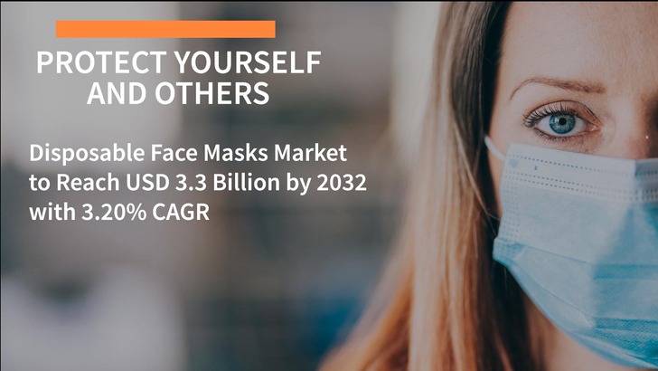 Disposable Face Masks Market